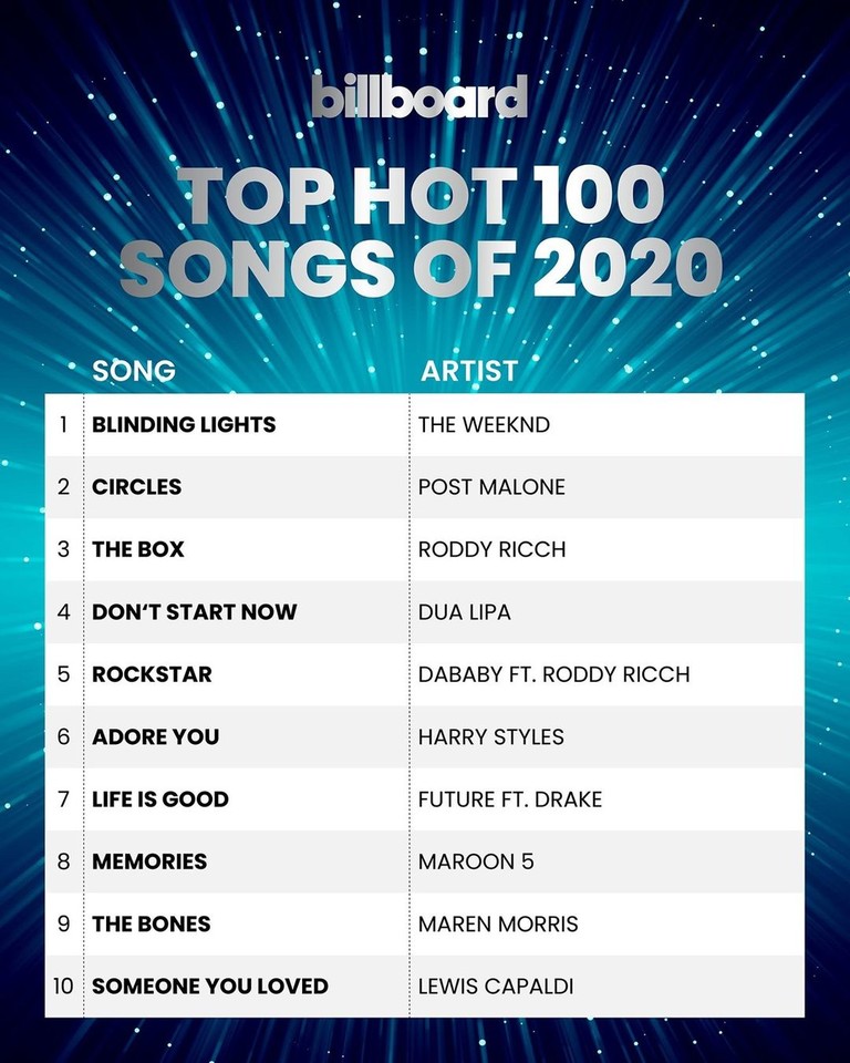 Топ 100 песен 2020 года